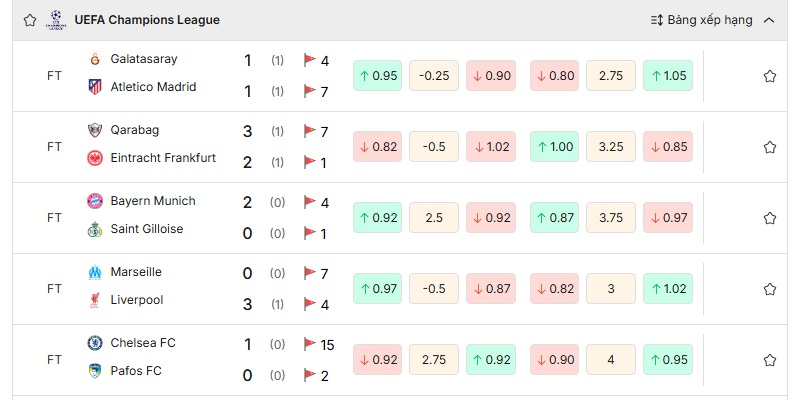 Soi biến động kèo